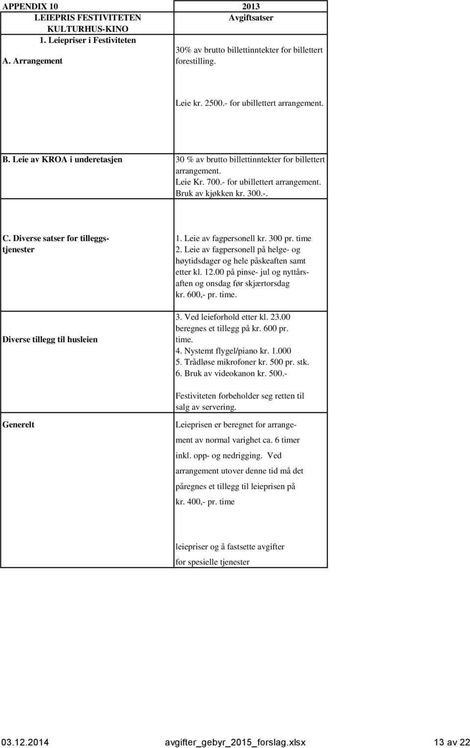 Diverse satser for tilleggs- 1. Leie av fagpersonell kr. 300 pr. time tjenester 2. Leie av fagpersonell på helge- og høytidsdager og hele påskeaften samt etter kl. 12.