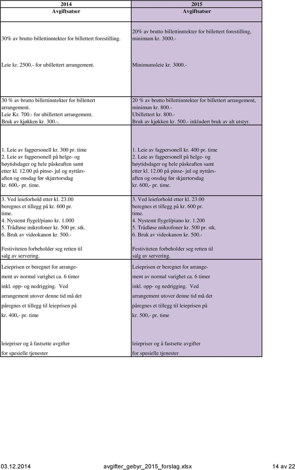 - Leie Kr. 700.- for ubillettert arrangement. Ubillettert kr. 800.- Bruk av kjøkken kr. 300.-. Bruk av kjøkken kr. 500.- inkludert bruk av alt utstyr. 1. Leie av fagpersonell kr. 300 pr. time 1.