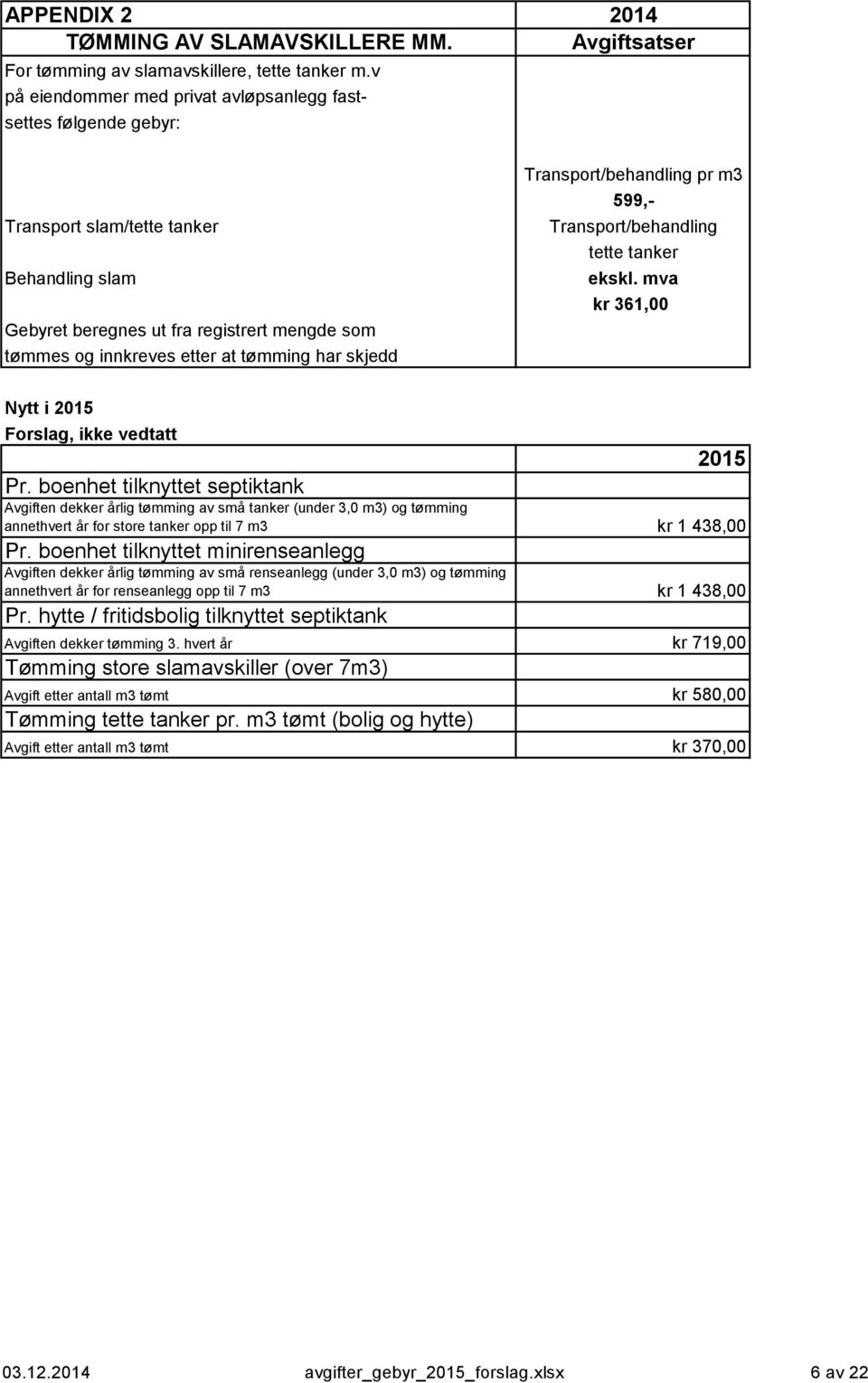 skjedd Transport/behandling pr m3 599,- Transport/behandling tette tanker ekskl. mva kr 361,00 Nytt i 2015 Forslag, ikke vedtatt 2015 Pr.