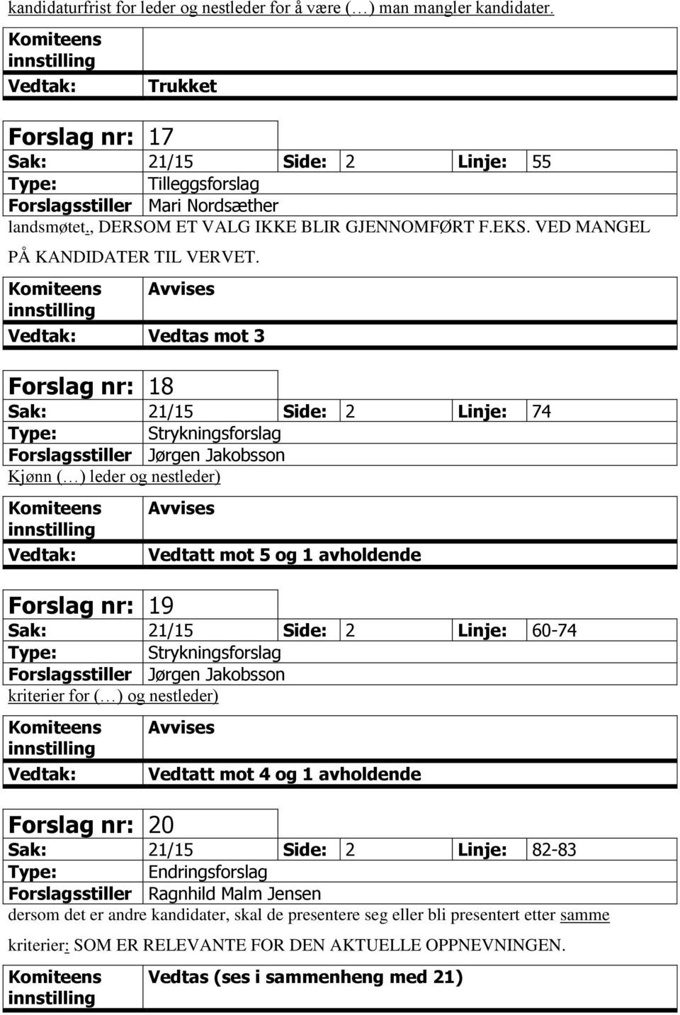 Avvises Vedtas mot 3 Forslag nr: 18 Sak: 21/15 Side: 2 Linje: 74 Strykningsforslag Forslagsstiller Jørgen Jakobsson Kjønn ( ) leder og nestleder) Forslag nr: 19 Avvises Vedtatt mot 5 og 1 avholdende