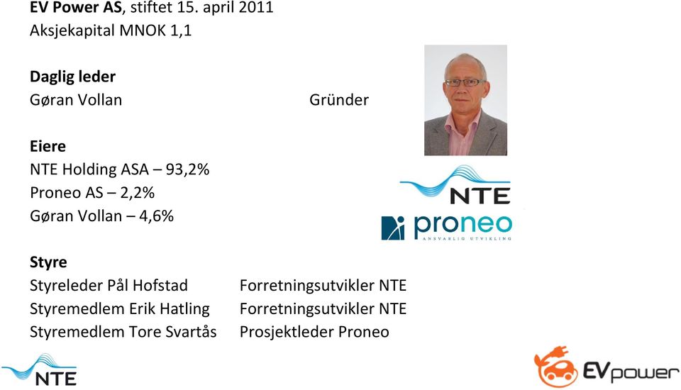 NTE Holding ASA 93,2% Proneo AS 2,2% Gøran Vollan 4,6% Styre Styreleder