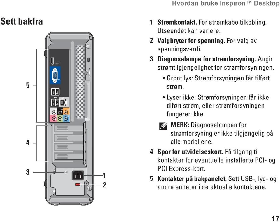 Lyser ikke: Strømforsyningen får ikke tilført strøm, eller strømforsyningen fungerer ikke.