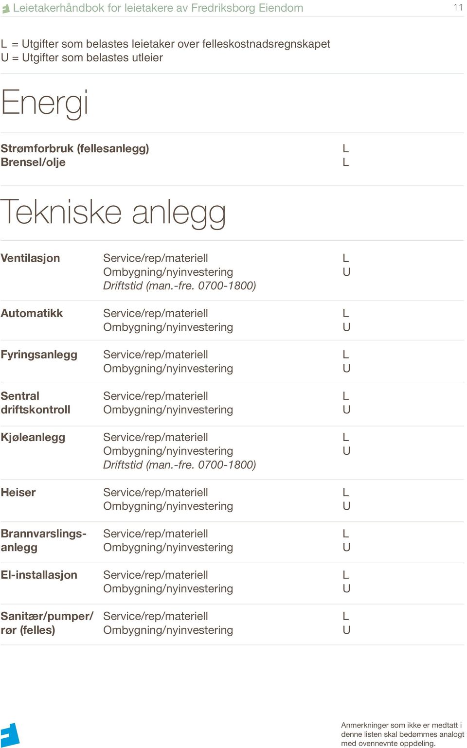 0700-1800) Automatikk Service/rep/materiell Ombygning/nyinvestering Fyringsanlegg Service/rep/materiell Ombygning/nyinvestering Sentral Service/rep/materiell driftskontroll Ombygning/nyinvestering