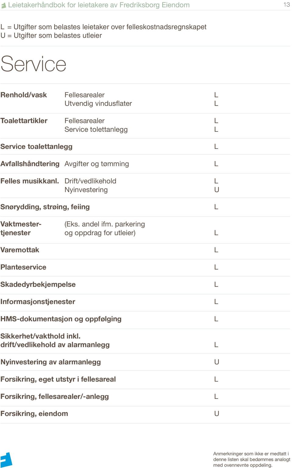 Drift/vedlikehold Nyinvestering Snørydding, strøing, feiing Vaktmester- (Eks. andel ifm.