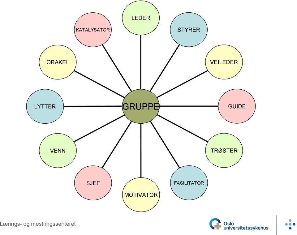 GRUPPE GUIDE VENN