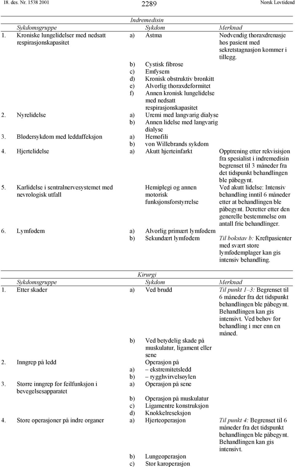 b) Cystisk fibrose c) Emfysem d) onisk obstruktiv bronkitt e) Alvorlig thoraxdeformitet f) Annen kronisk lungelidelse med nedsatt respirasjonskapasitet 2.