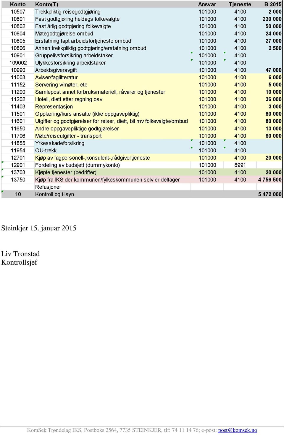 2 500 10901 Gruppelivsforsikring arbeidstaker 101000 4100 109002 Ulykkesforsikring arbeidstaker 101000 4100 10990 Arbeidsgiveravgift 101000 4100 47 000 11003 Aviser/faglitteratur 101000 4100 6 000