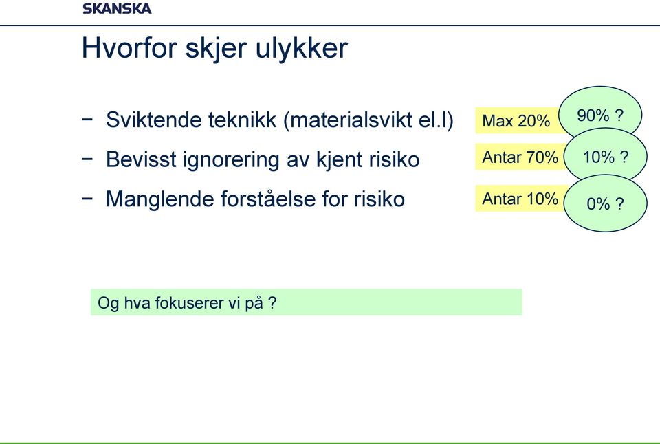 l) Bevisst ignorering av kjent risiko Manglende