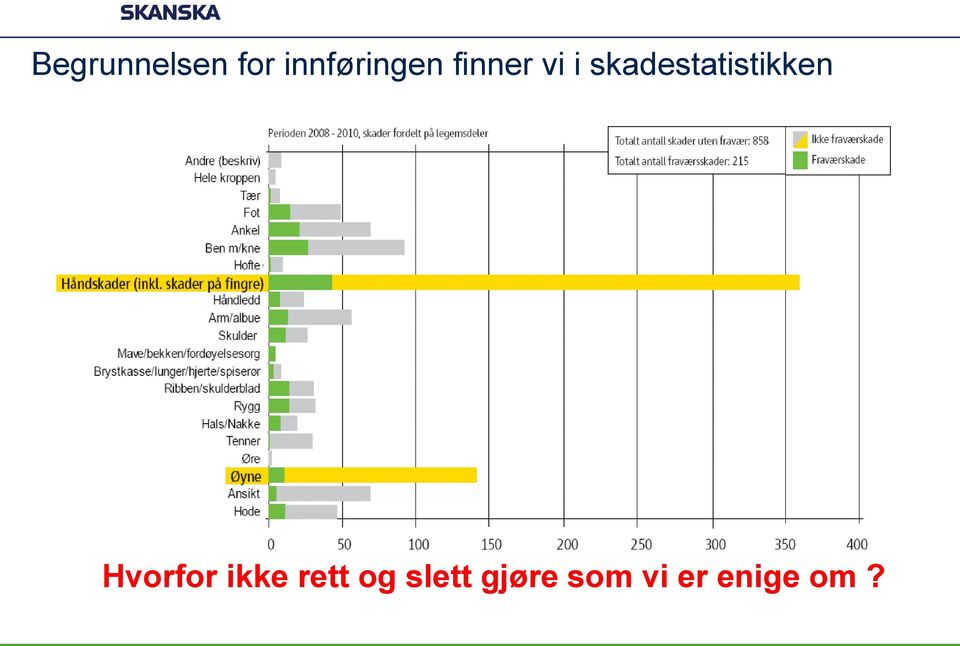 skadestatistikken Hvorfor