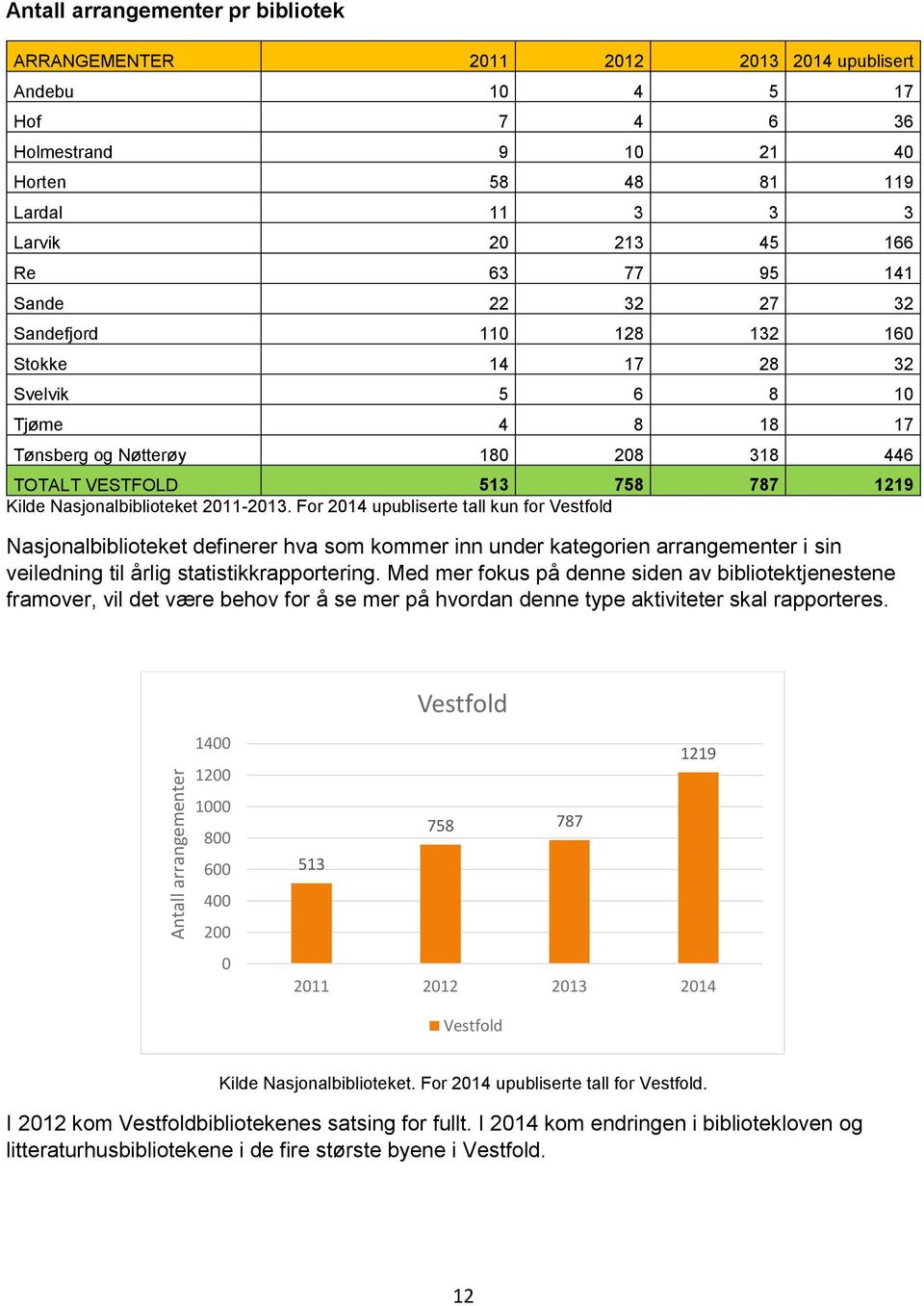 Nasjonalbiblioteket 2011-2013.