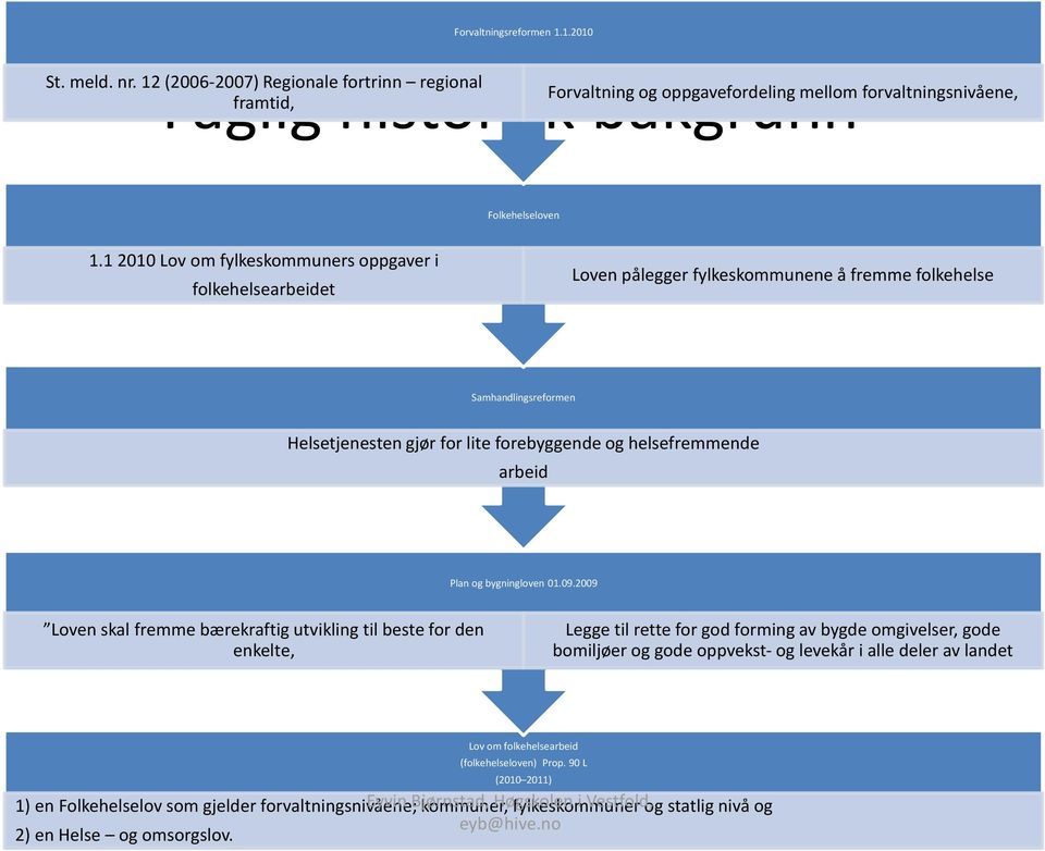 Plan og bygningloven 01.09.