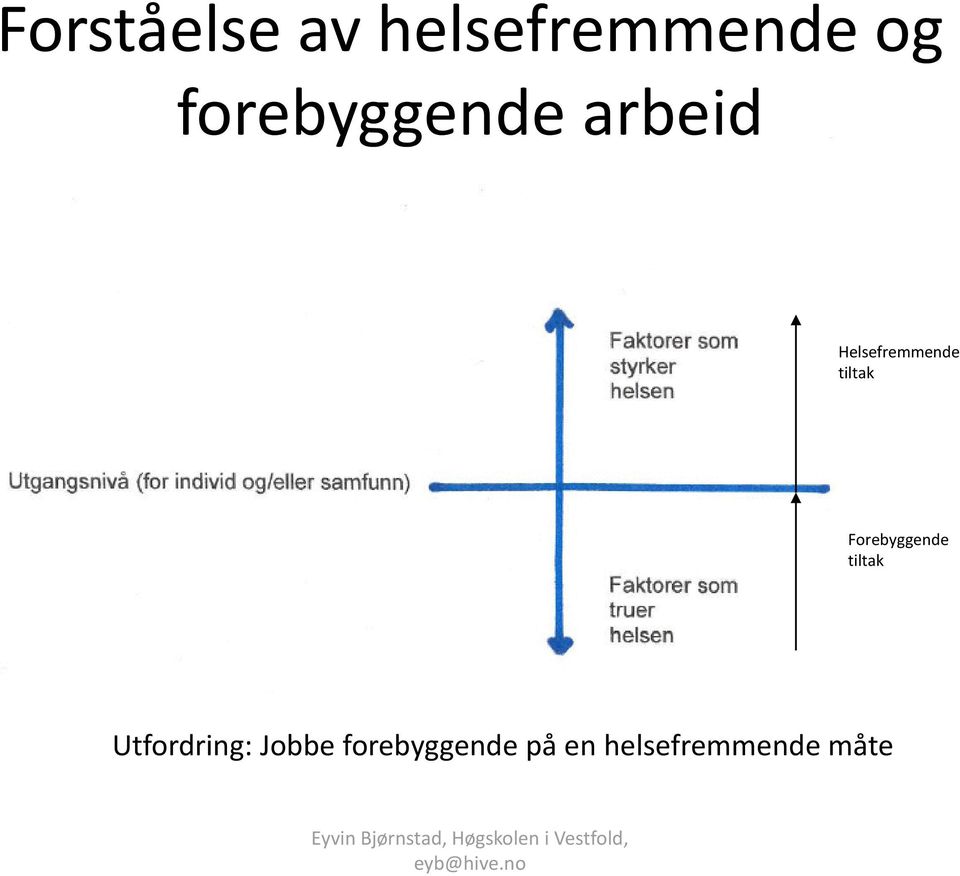 tiltak Forebyggende tiltak