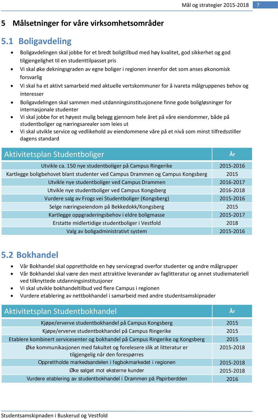 regionen innenfor det som anses økonomisk forsvarlig Vi skal ha et aktivt samarbeid med aktuelle vertskommuner for å ivareta målgruppenes behov og interesser Boligavdelingen skal sammen med