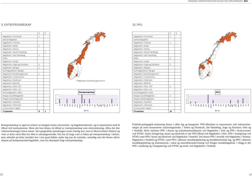 og Fjordane 2 Høgskolen i Bergen 1 NLA-høgskolene i Bergen Høgskolen Stord/Haugesund 1 Høgskolen i Lillehammer Høgskolen i Hedmark Høgskolen i Østfold Høgskolen i Oslo - EST Høgskolen i Oslo - LUI