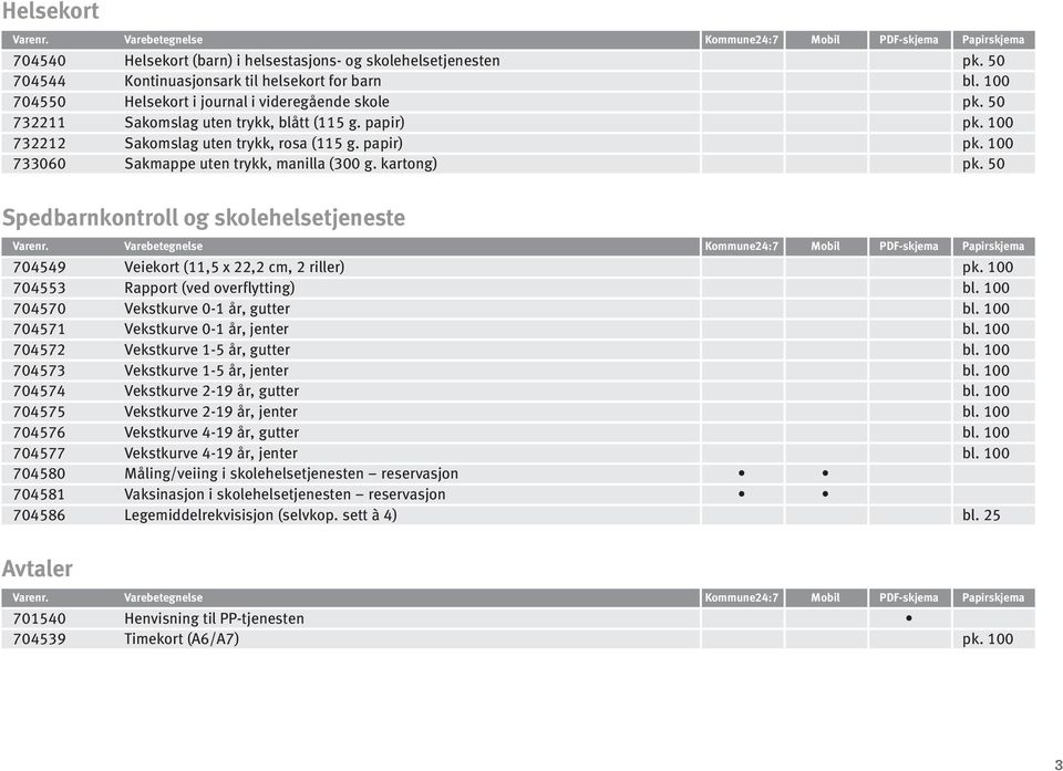 Spedbarnkontroll og skolehelsetjeneste 7449 Veiekort (11, x, cm, riller) pk. 1 743 Rapport (ved overflytting) bl. 1 747 Vekstkurve -1 år, gutter bl. 1 7471 Vekstkurve -1 år, jenter bl.