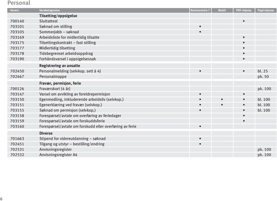 Fravær, permisjon, ferie 716 Fraværskort (4 år) pk. 1 73147 Varsel om avvikling av foreldrepermisjon 731 Egenmedling, inkluderende arbeidsliv (selvkop.) bl. 1 7311 Egenerklæring ved fravær (selvkop.
