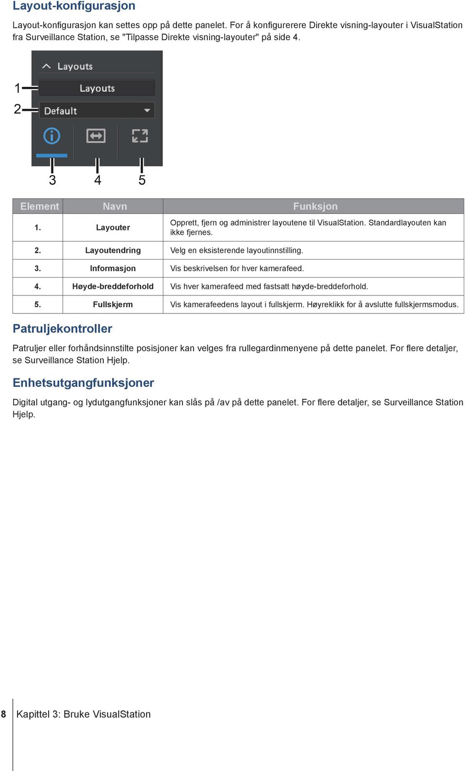 Layouter Opprett, fjern og administrer layoutene til VisualStation. Standardlayouten kan ikke fjernes. 2. Layoutendring Velg en eksisterende layoutinnstilling. 3.