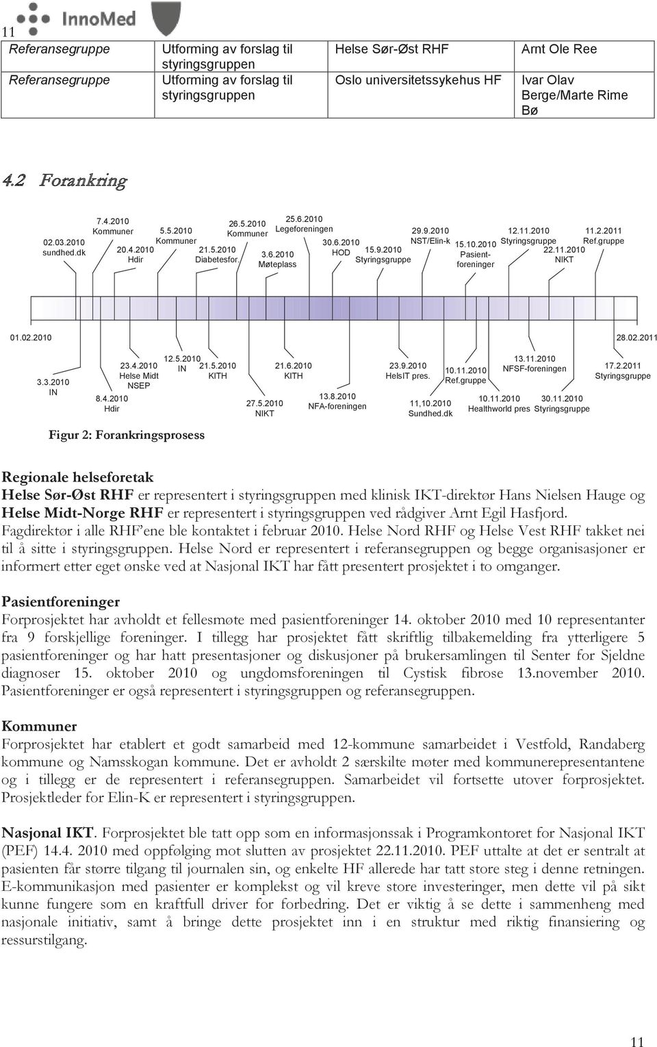 9.2010 Styringsgruppe 29.9.2010 NST/Elin-k 15.10.2010 Pasientforeninger 12.11.2010 11.2.2011 Styringsgruppe Ref.gruppe 22.11.2010 NIKT 01.02.2010 28.02.2011 3.3.2010 IN 23.4.2010 Helse Midt NSEP 8.4.2010 Hdir 12.