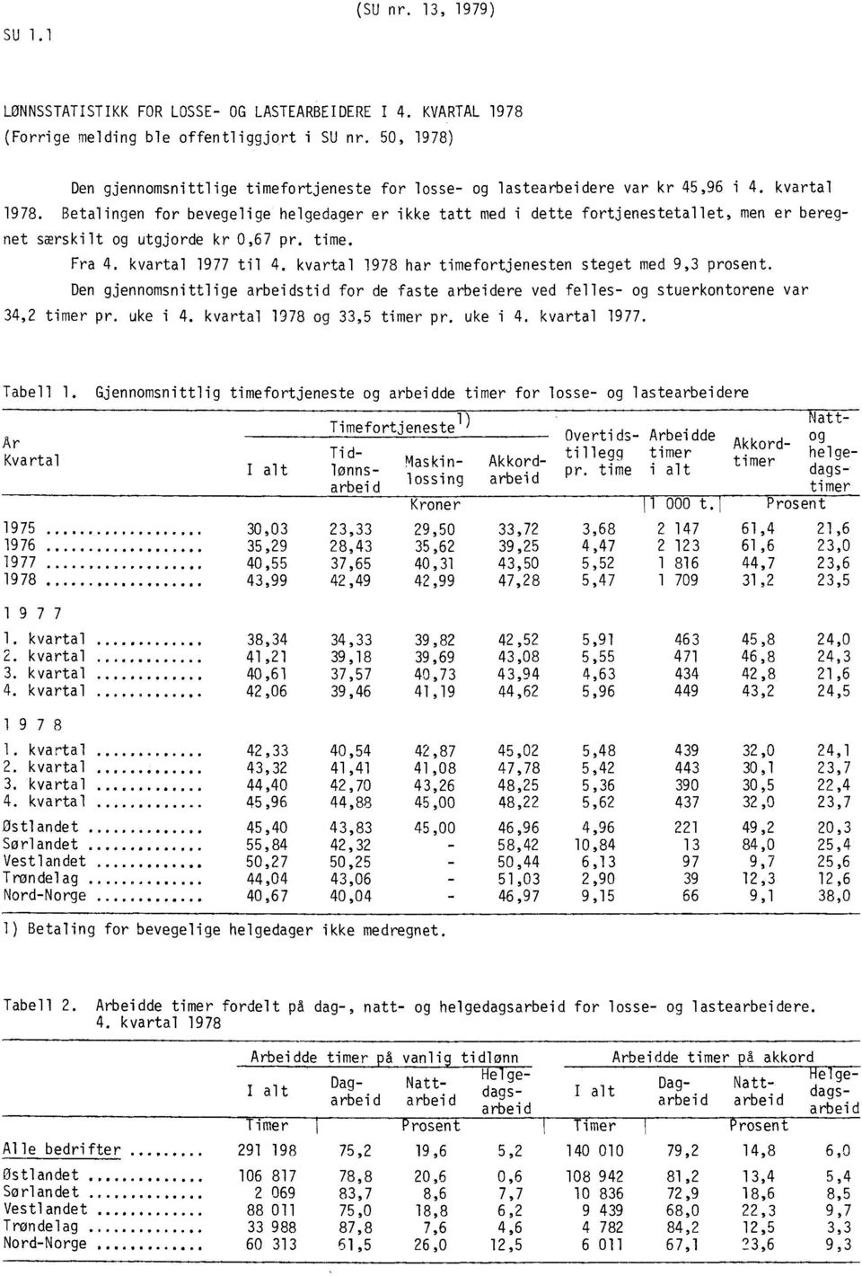 Betalingen for bevegelige helgedager er ikke tatt med i dette fortjenestetallet, men er beregnet særskilt og utgjorde kr 0,67 pr. time. Fra 4. kvartal 1977 til 4.