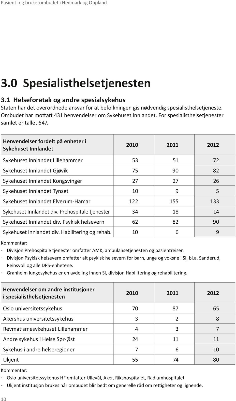 For spesialisthelsetjenester samlet er tallet 647.