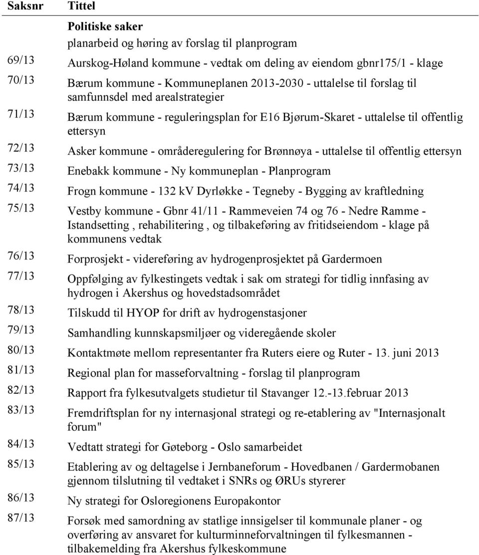 områderegulering for Brønnøya - uttalelse til offentlig ettersyn 73/13 Enebakk kommune - Ny kommuneplan - Planprogram 74/13 Frogn kommune - 132 kv Dyrløkke - Tegneby - Bygging av kraftledning 75/13