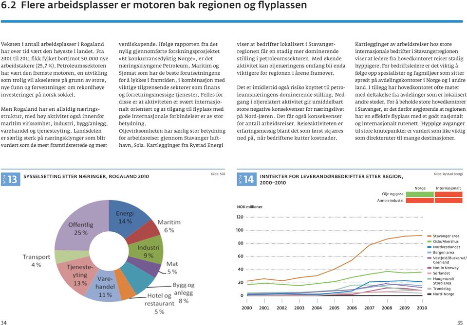 Petroleumssektoren har vært den fremste motoren, en utvikling som trolig vil akselerere på grunn av store, nye funn og forventninger om rekordhøye investeringer på norsk sokkel.