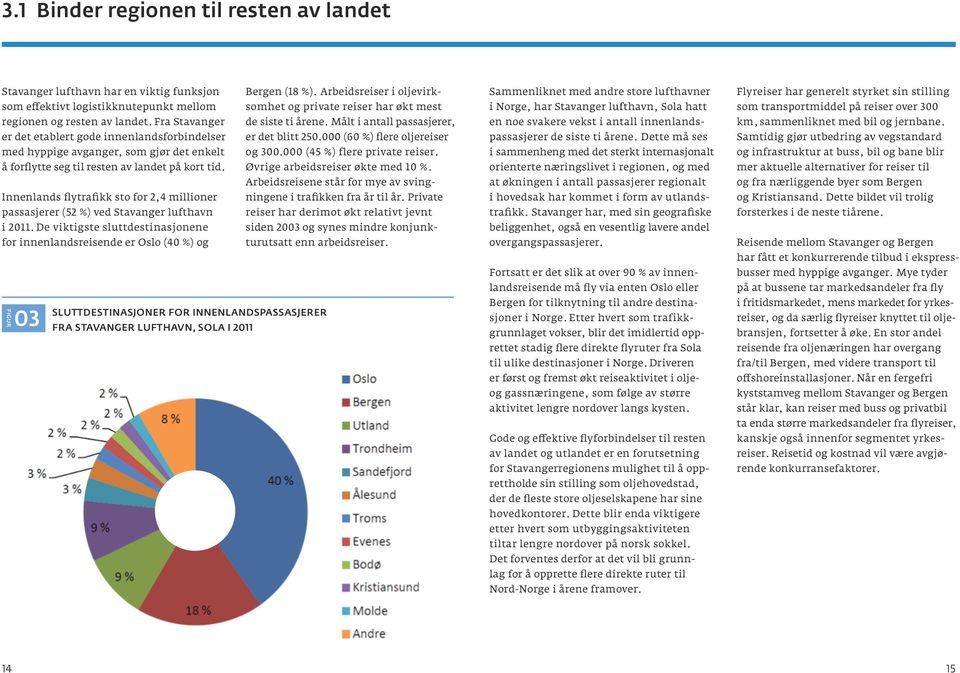 Målt i antall passasjerer, er det etablert gode innenlandsforbindelser er det blitt 250.000 (60 %) flere oljereiser med hyppige avganger, som gjør det enkelt og 300.000 (45 %) flere private reiser.