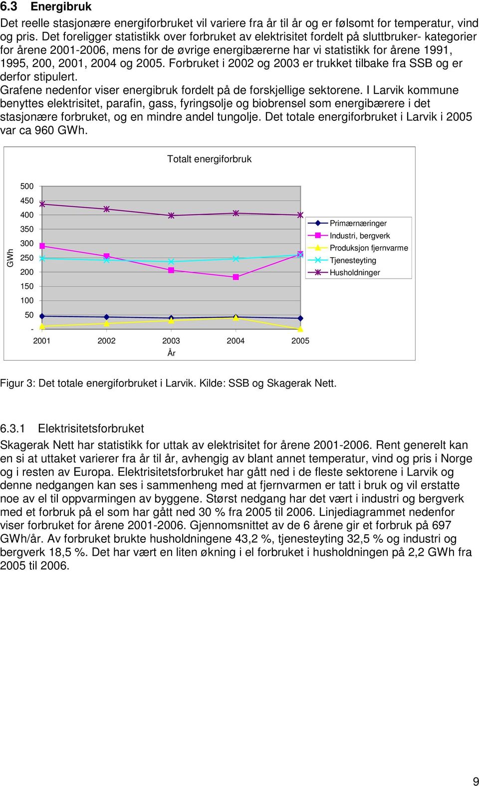 2004 og 2005. Forbruket i 2002 og 2003 er trukket tilbake fra SSB og er derfor stipulert. Grafene nedenfor viser energibruk fordelt på de forskjellige sektorene.