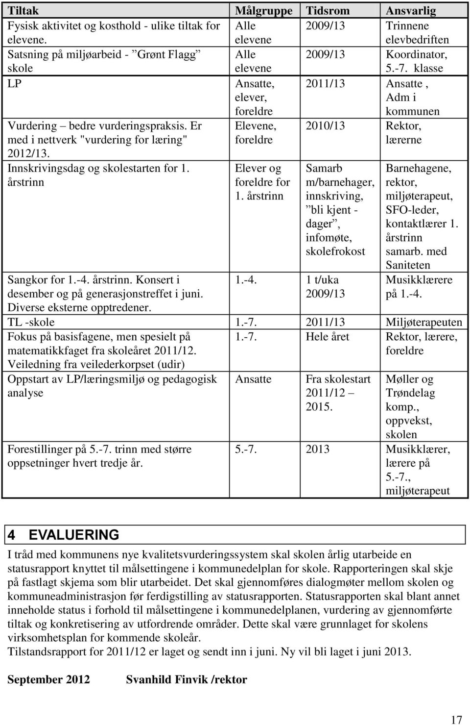 klasse LP Ansatte, elever, 2011/13 Ansatte, Adm i kommunen Vurdering bedre vurderingspraksis. Er med i nettverk "vurdering for læring" 2012/13. Innskrivingsdag og skolestarten for 1.