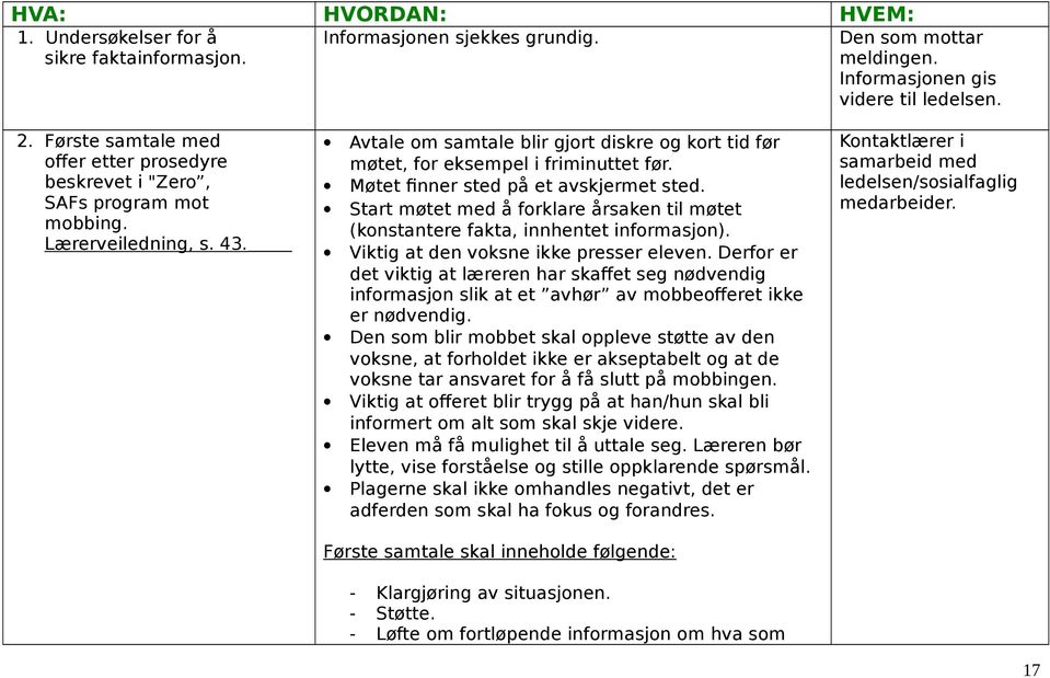 Møtet finner sted på et avskjermet sted. Start møtet med å forklare årsaken til møtet (konstantere fakta, innhentet informasjon). Viktig at den voksne ikke presser eleven.