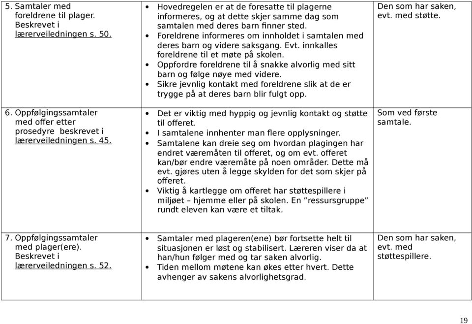 Foreldrene informeres om innholdet i samtalen med deres barn og videre saksgang. Evt. innkalles foreldrene til et møte på skolen.