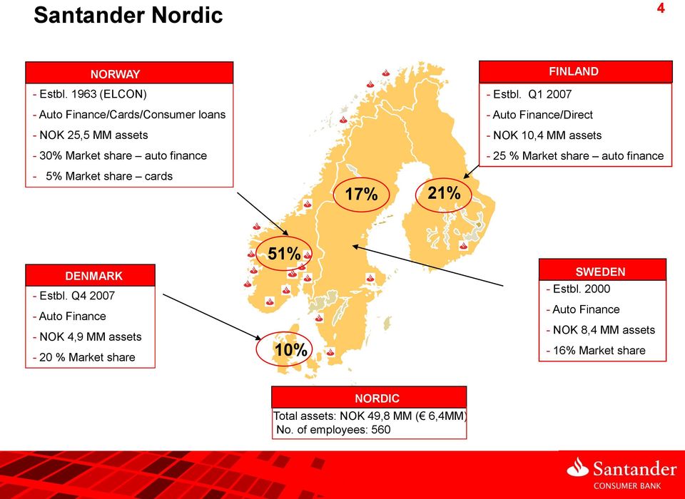 17% 21% FINLAND - Estbl. Q1 2007 - Auto Finance/Direct - NOK 10,4 MM assets - 25 % Market share auto finance DENMARK - Estbl.