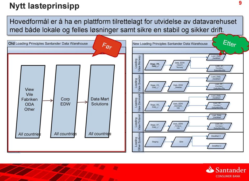 samt sikre en stabil og sikker drift.