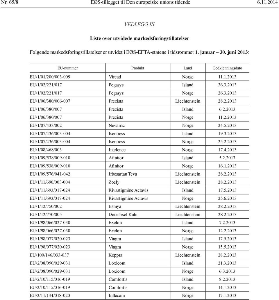 juni 2013: EU-nummer Produkt Land Godkjenningsdato EU/1/01/200/003-009 Viread Norge 11.1.2013 EU/1/02/221/017 Pegasys Island 26.3.2013 EU/1/02/221/017 Pegasys Norge 26.3.2013 EU/1/06/380/006-007 Prezista Liechtenstein 28.