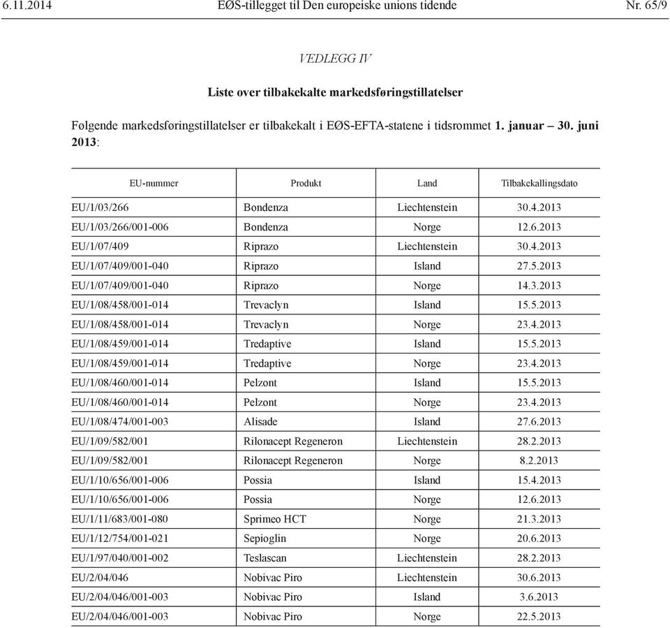 juni 2013: EU-nummer Produkt Land Tilbakekallingsdato EU/1/03/266 Bondenza Liechtenstein 30.4.2013 EU/1/03/266/001-006 Bondenza Norge 12.6.2013 EU/1/07/409 Riprazo Liechtenstein 30.4.2013 EU/1/07/409/001-040 Riprazo Island 27.