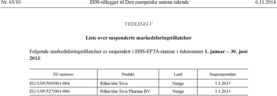 markedsføringstillatelser er suspendert i EØS-EFTA-statene i tidsrommet 1. januar 30.