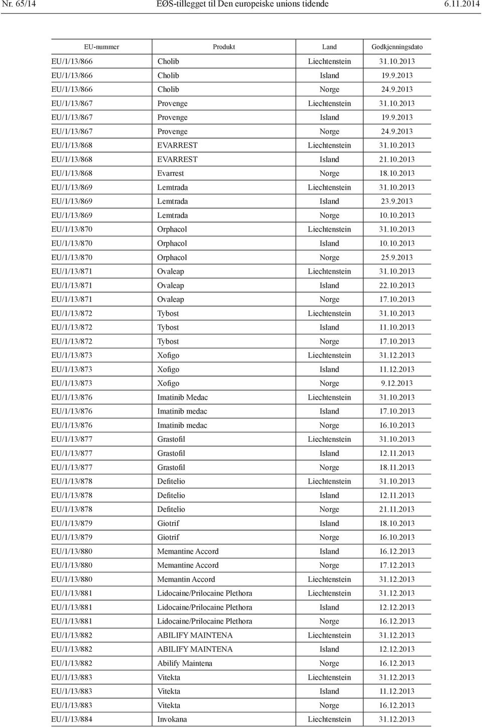 10.2013 EU/1/13/868 EVARREST Island 21.10.2013 EU/1/13/868 Evarrest Norge 18.10.2013 EU/1/13/869 Lemtrada Liechtenstein 31.10.2013 EU/1/13/869 Lemtrada Island 23.9.2013 EU/1/13/869 Lemtrada Norge 10.