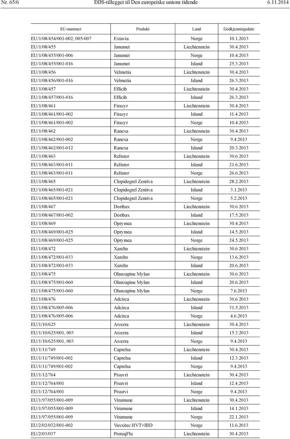 3.2013 EU/1/08/461 Firazyr Liechtenstein 30.4.2013 EU/1/08/461/001-002 Firazyr Island 11.4.2013 EU/1/08/461/001-002 Firazyr Norge 10.4.2013 EU/1/08/462 Ranexa Liechtenstein 30.4.2013 EU/1/08/462/001-002 Ranexa Norge 9.