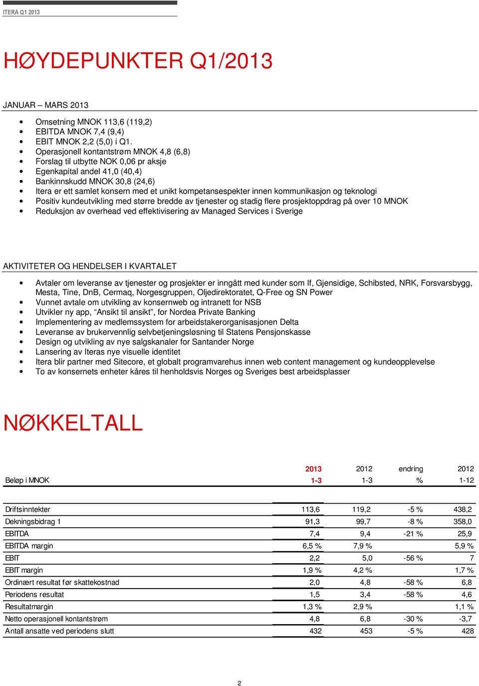 innen kommunikasjon og teknologi Positiv kundeutvikling med større bredde av tjenester og stadig flere prosjektoppdrag på over 10 MNOK Reduksjon av overhead ved effektivisering av Managed Services i