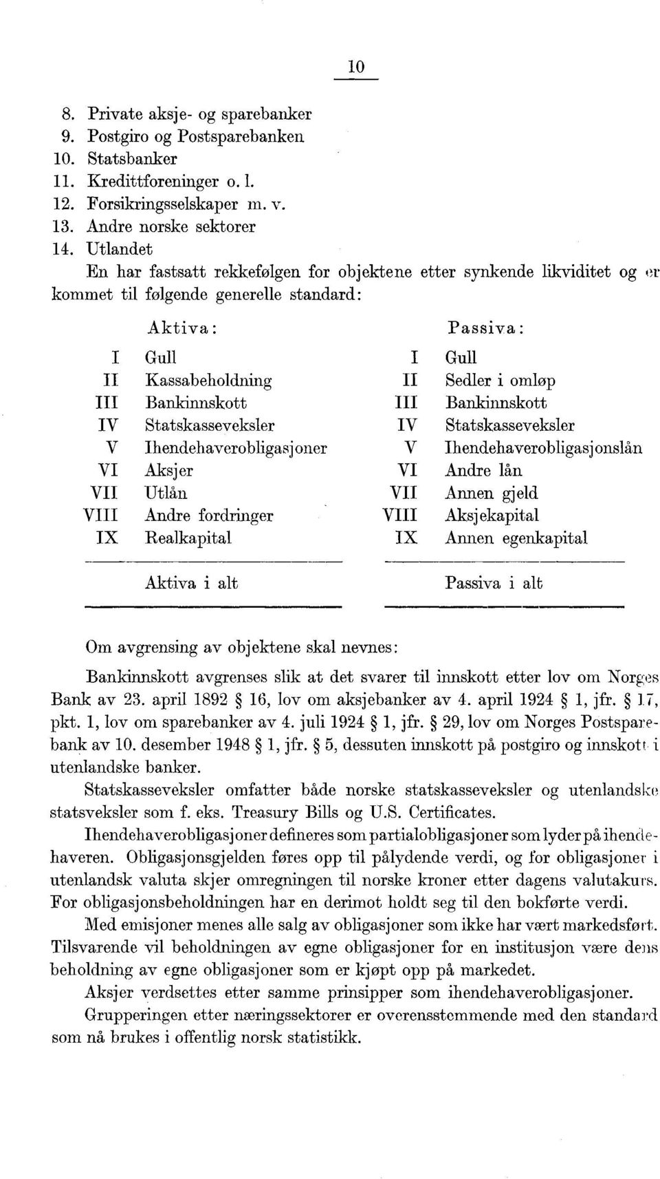 Ihendehaverobligasj oner Aksjer Utlån Andre fordringer Realkapital Aktiva i alt Passiva : Gull Sedler i omløp Bankinnskott Statskasseveksler Ihendehaverobligasjonslån Andre lån Annen gjeld