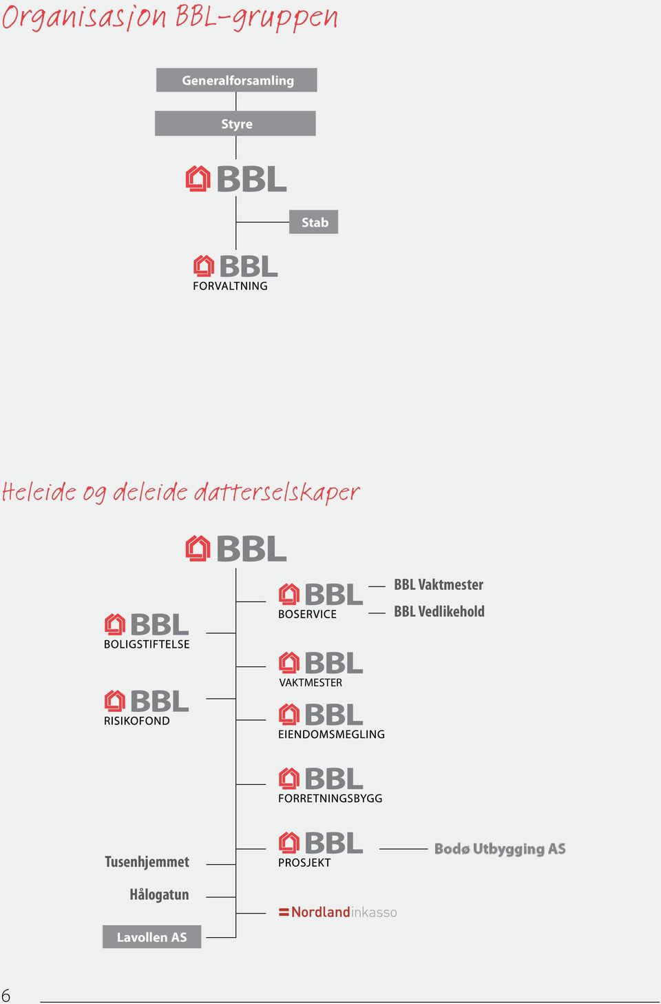 deleide datterselskaper BBL Vaktmester