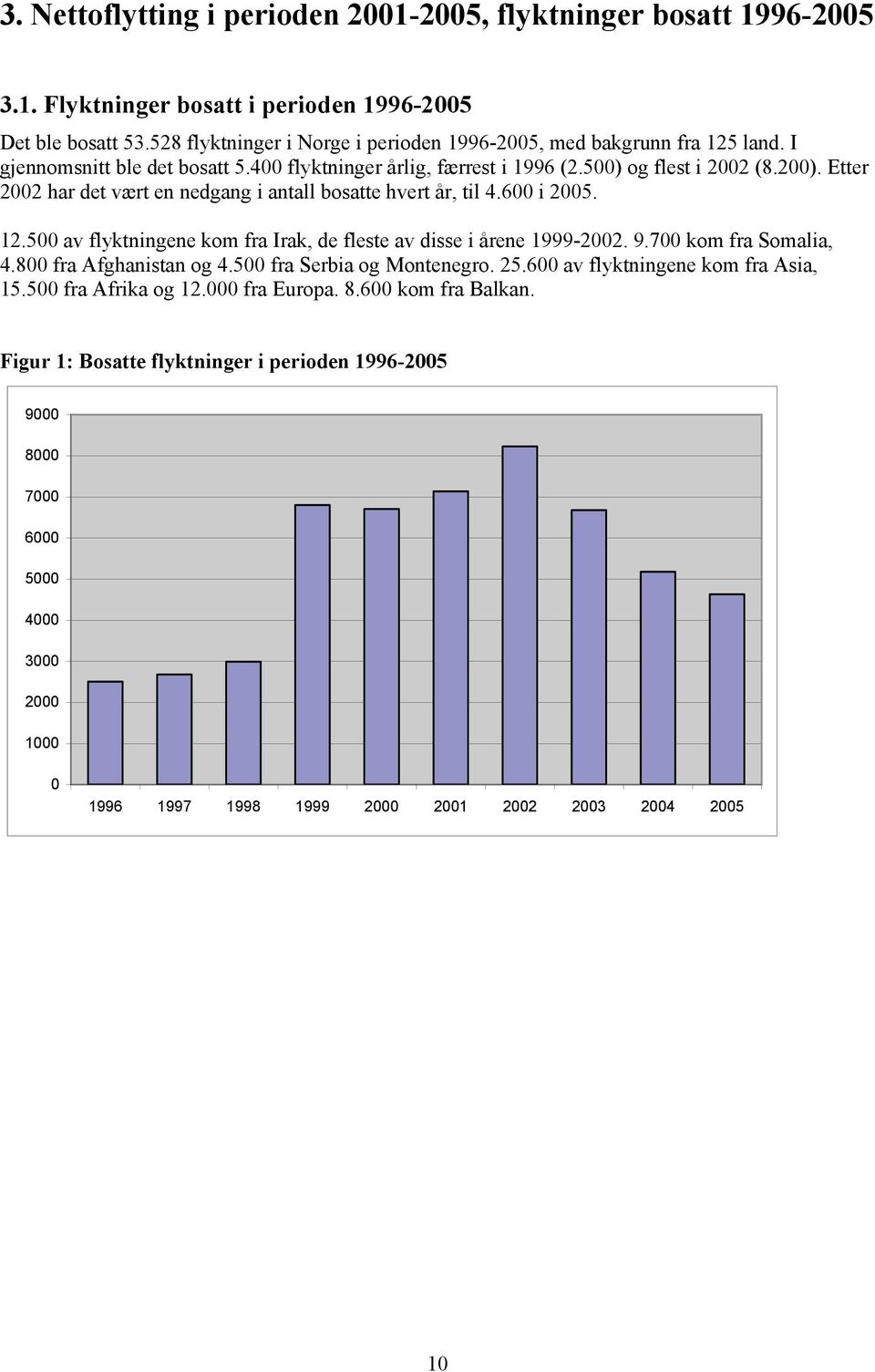 Etter 2002 har det vært en nedgang i antall bosatte hvert år, til 4.600 i 2005. 12.500 av flyktningene kom fra Irak, de fleste av disse i årene 1999-2002. 9.700 kom fra Somalia, 4.