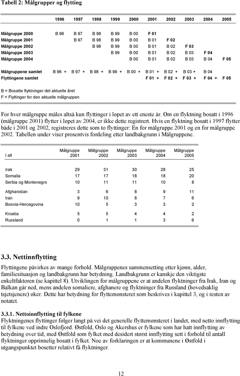 samlet F 01 + F 02 + F 03 + F 04 + F 05 B = Bosatte flyktninger det aktuelle året F = Flyttinger for den aktuelle målgruppen For hver målgruppe måles altså kun flyttinger i løpet av ett eneste år.