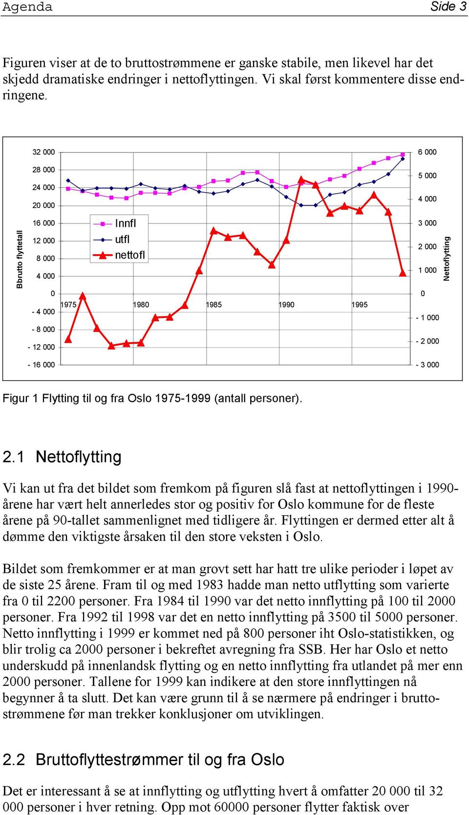 000 Nettoflytting Figur 1 Flytting til og fra Oslo 1975-1999 (antall personer). 2.