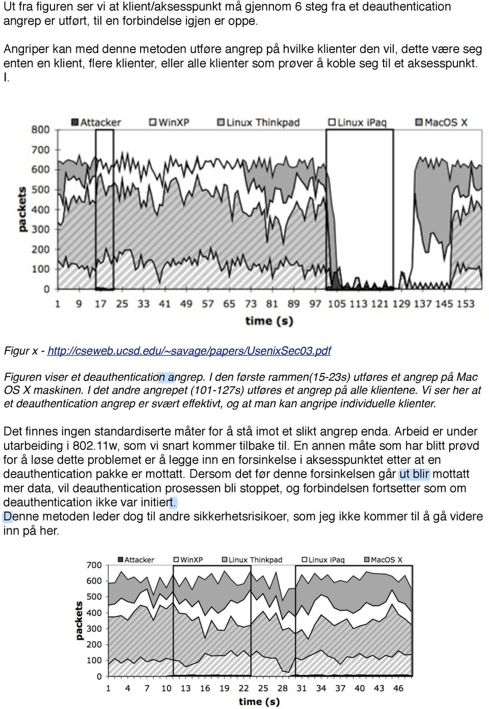 Figur x - http://cseweb.ucsd.edu/~savage/papers/usenixsec03.pdf Figuren viser et deauthentication angrep. I den første rammen(15-23s) utføres et angrep på Mac OS X maskinen.