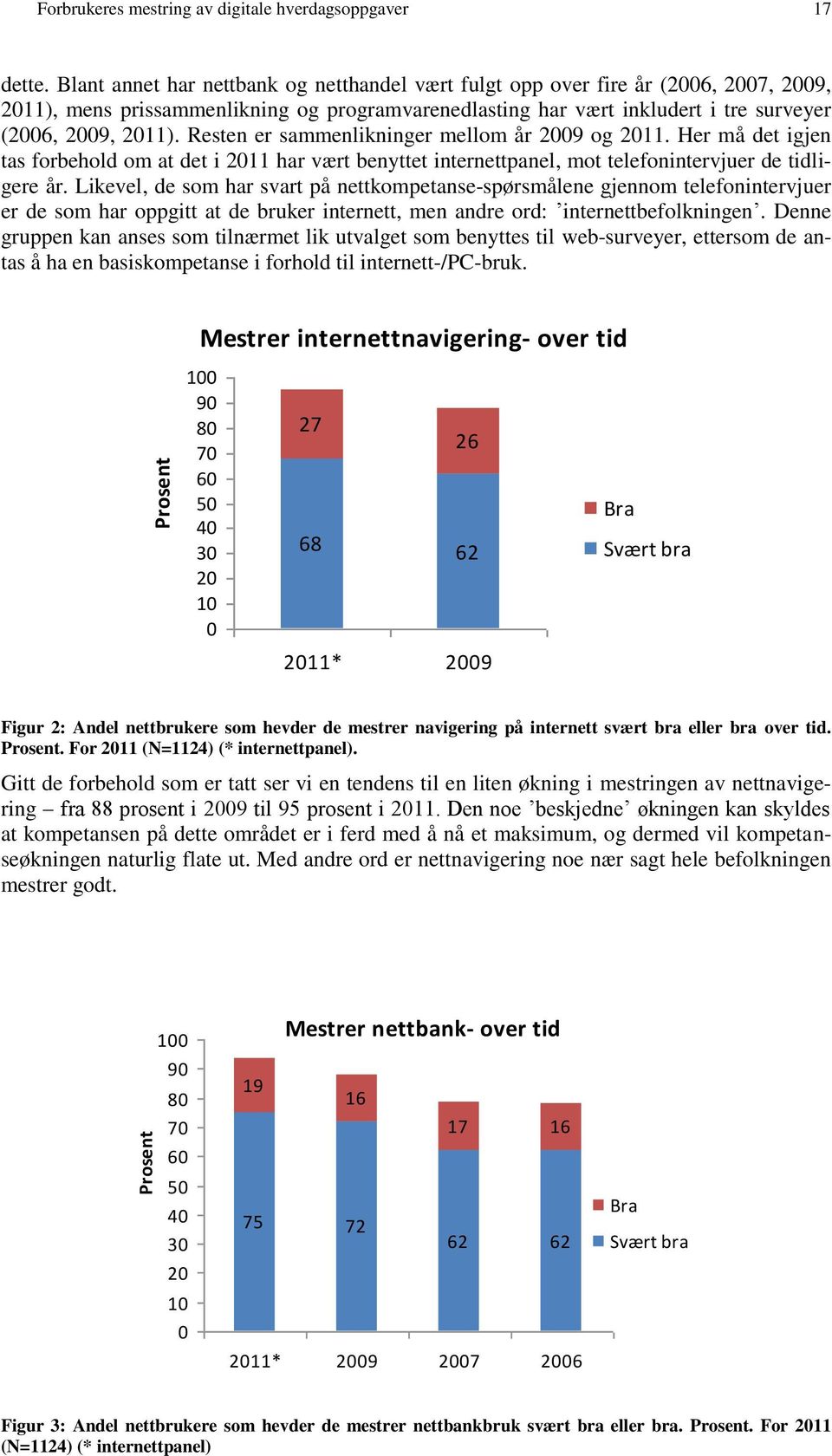 Resten er sammenlikninger mellom år 09 og 11. Her må det igjen tas forbehold om at det i 11 har vært benyttet internettpanel, mot telefonintervjuer de tidligere år.