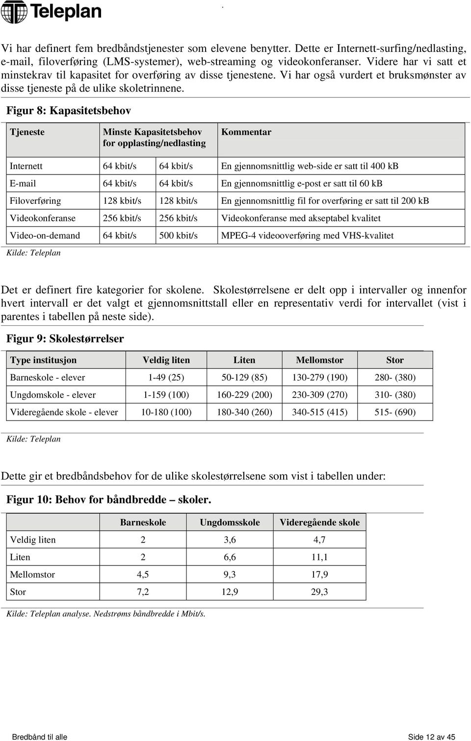 Figur 8: Kapasitetsbehov Tjeneste Minste Kapasitetsbehov for opplasting/nedlasting Kommentar Internett 64 kbit/s 64 kbit/s En gjennomsnittlig web-side er satt til 400 kb E-mail 64 kbit/s 64 kbit/s En