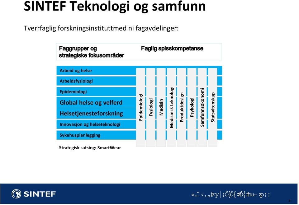 Epidemiologi Fysiologi Medisin Medisinsk teknologi Produktdesign Psykologi