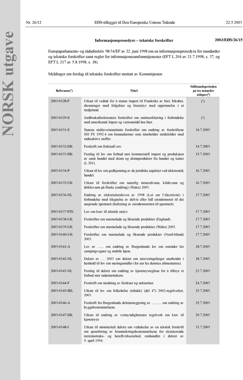 Meldinger om forslag til tekniske forskrifter mottatt av Kommisjonen Referanse( 1 ) 2003-0128-F 2003-0129-S 2003-0131-S Tittel Utkast til vedtak for å stanse import til Frankrike av bier, bikuber,