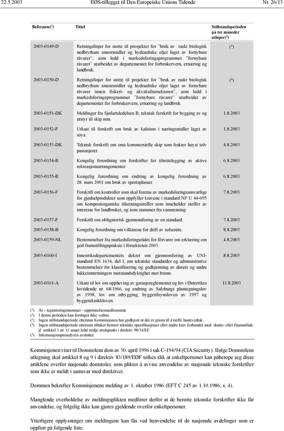 til prosjekter for bruk av raskt biologisk nedbrytbare smøremidler og hydrauliske oljer laget av fornybare råvarer, som ledd i markedsføringsprogrammet fornybare råvarer utarbeidet av departementet